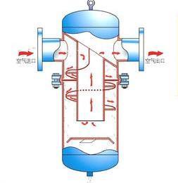旋风式汽水分离器